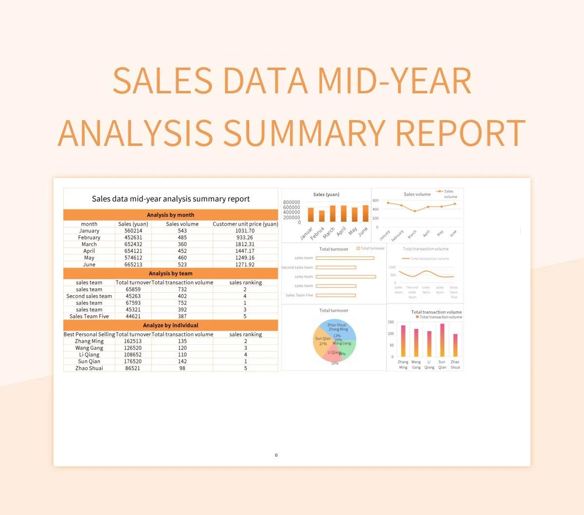 Sales Data Midyear Analysis Summary Report Excel Template And Google Sheets File For Free