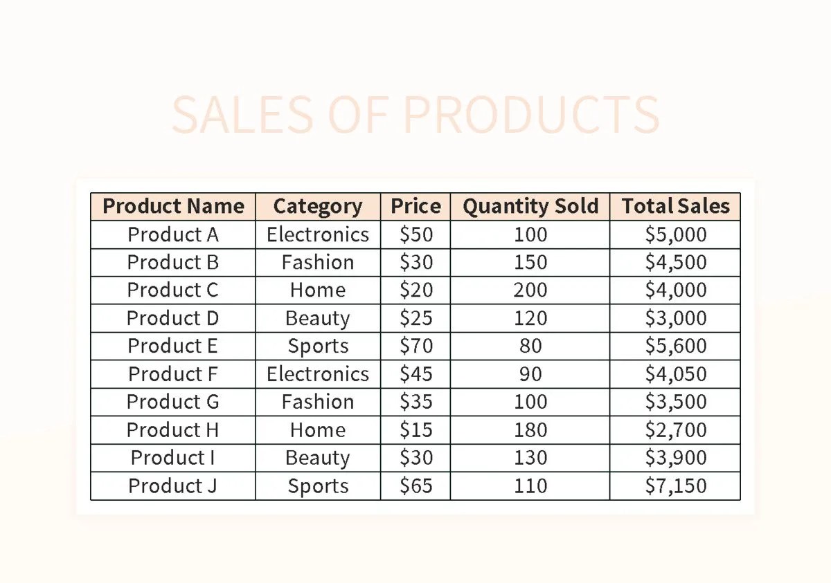 Sales Of Products Excel Template And Google Sheets File For Free