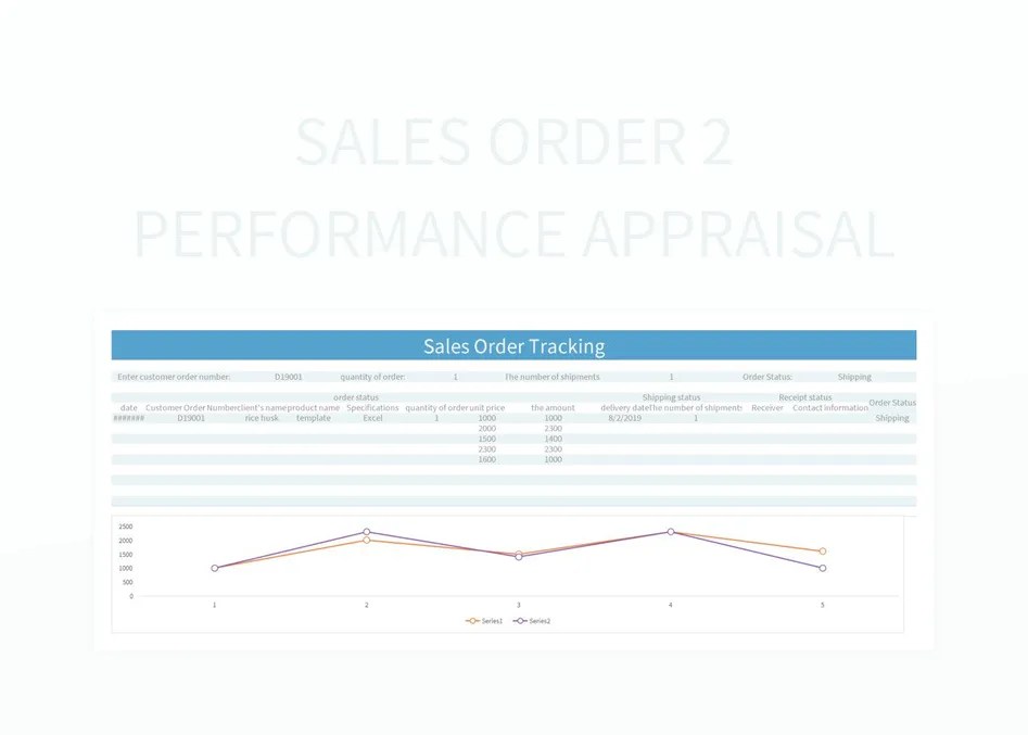 Sales Order 2 Performance Appraisal Excel Template And Google Sheets