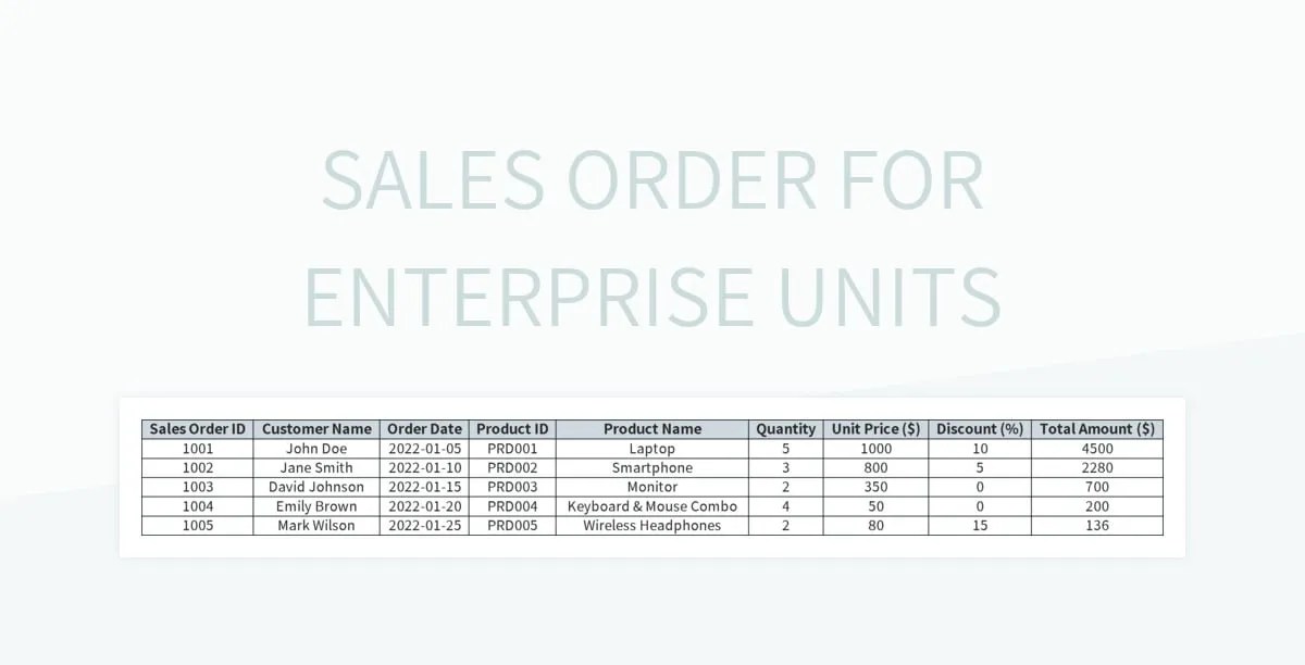 Sales Order For Enterprise Units Excel Template And Google Sheets File