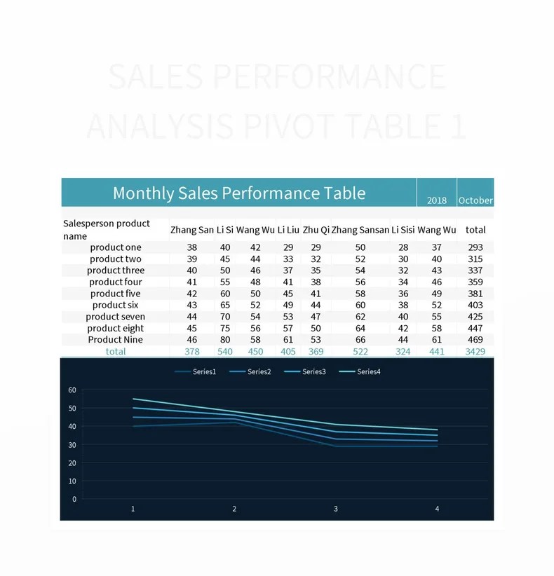 Free Sales Performance Analysis Pivot Table Excel Sales Performance