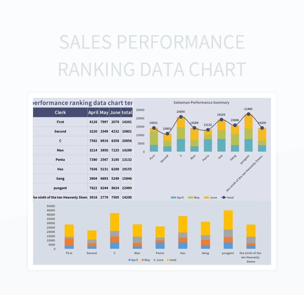 Sales Performance Ranking Data Chart Excel Template And Google Sheets