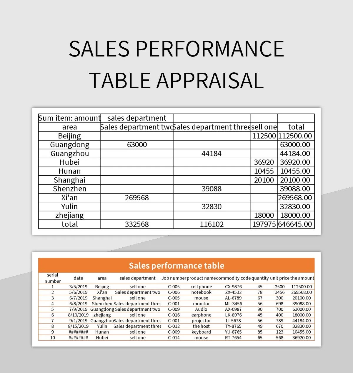 Sales Performance Analysis Pivot Table 3 Excel Template And Google Sheets File For Free Download