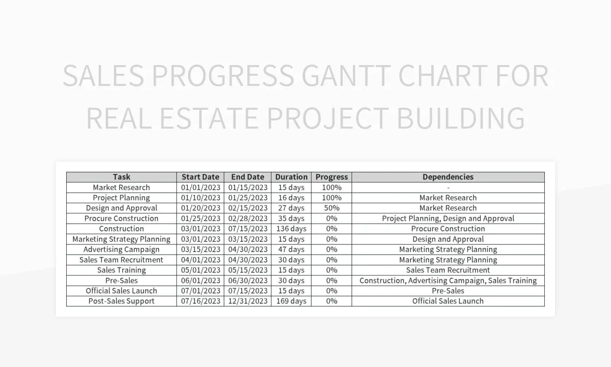 Sales Progress Gantt Chart For Real Estate Project Building Excel