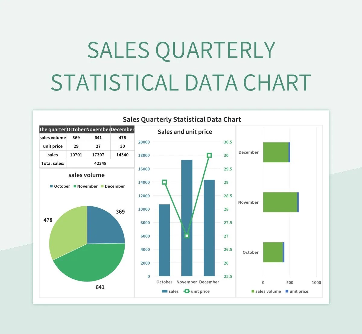 Sales Quarterly Statistical Data Chart Excel Template And Google Sheets