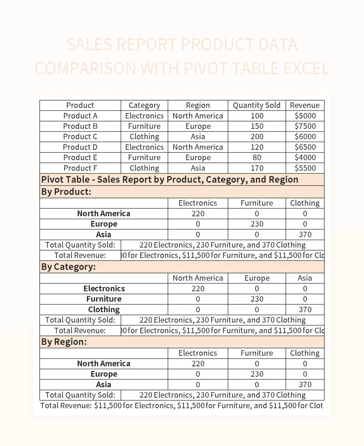 Free Comparison Pivot Table Templates For Google Sheets And Microsoft