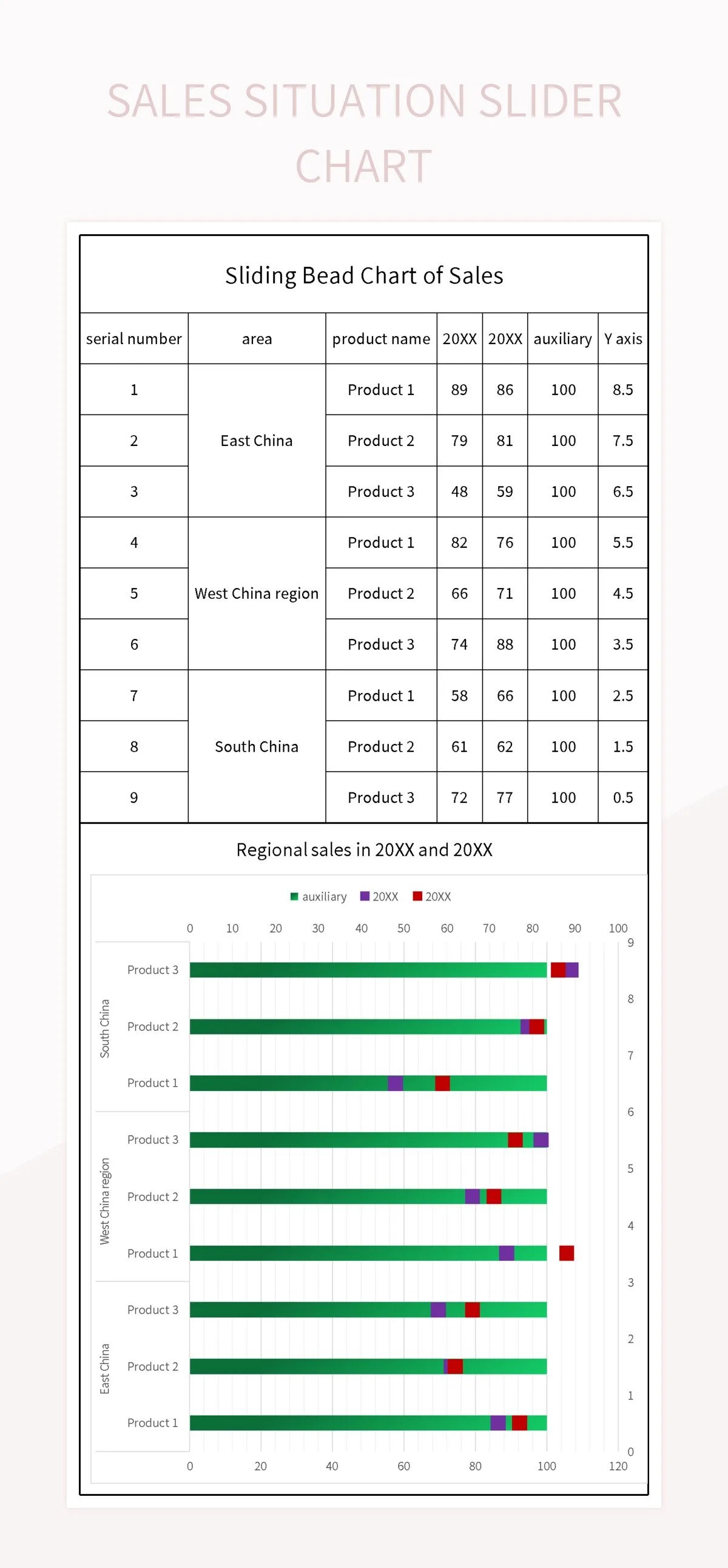 Sales Situation Slider Chart Excel Template And Google Sheets File For