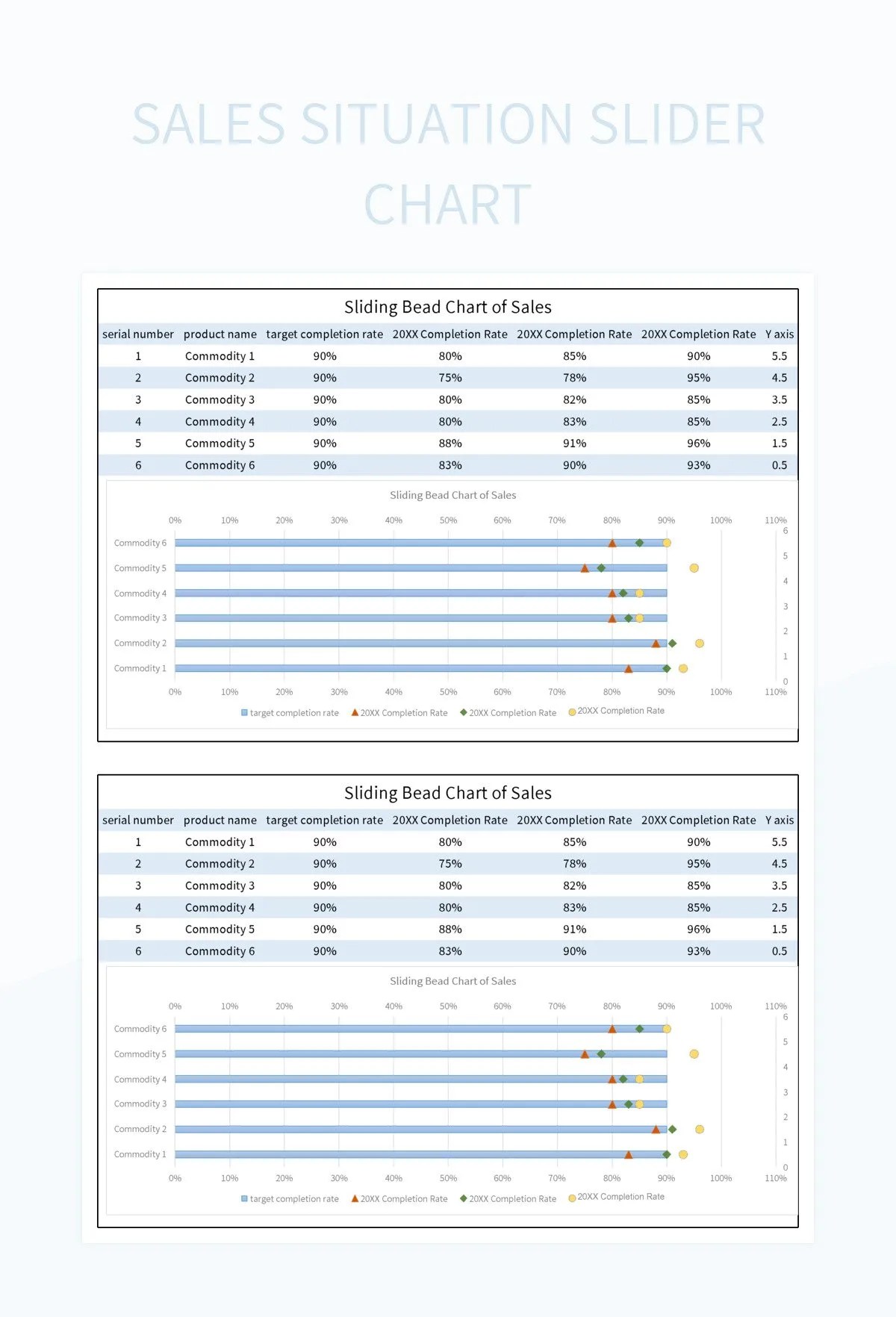 Free Sales Slider Chart Templates For Google Sheets And Microsoft Excel