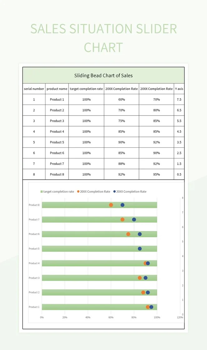 Sales Situation Slider Chart Excel Template And Google Sheets File For
