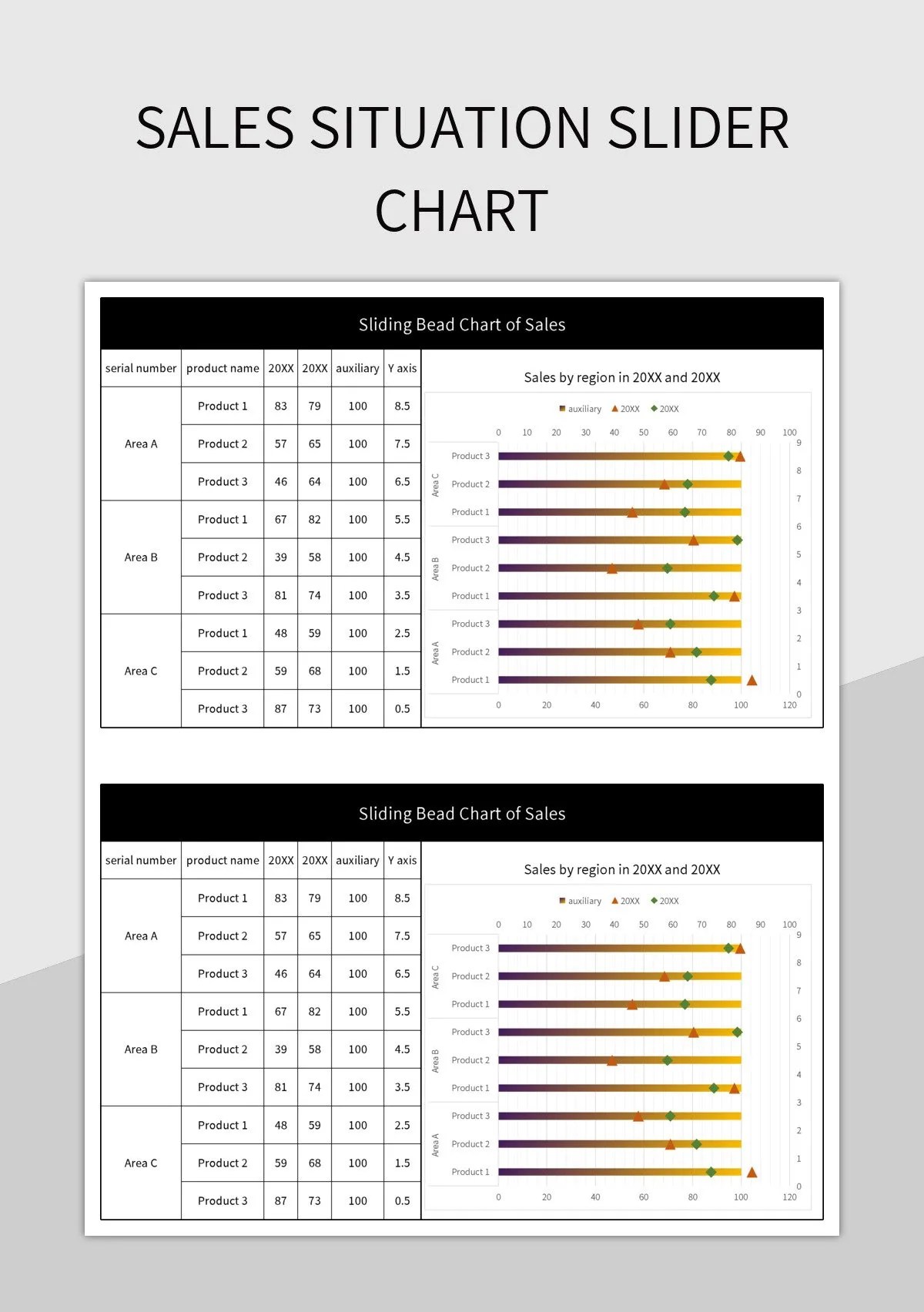 Sales Situation Slider Chart Excel Template And Google Sheets File For