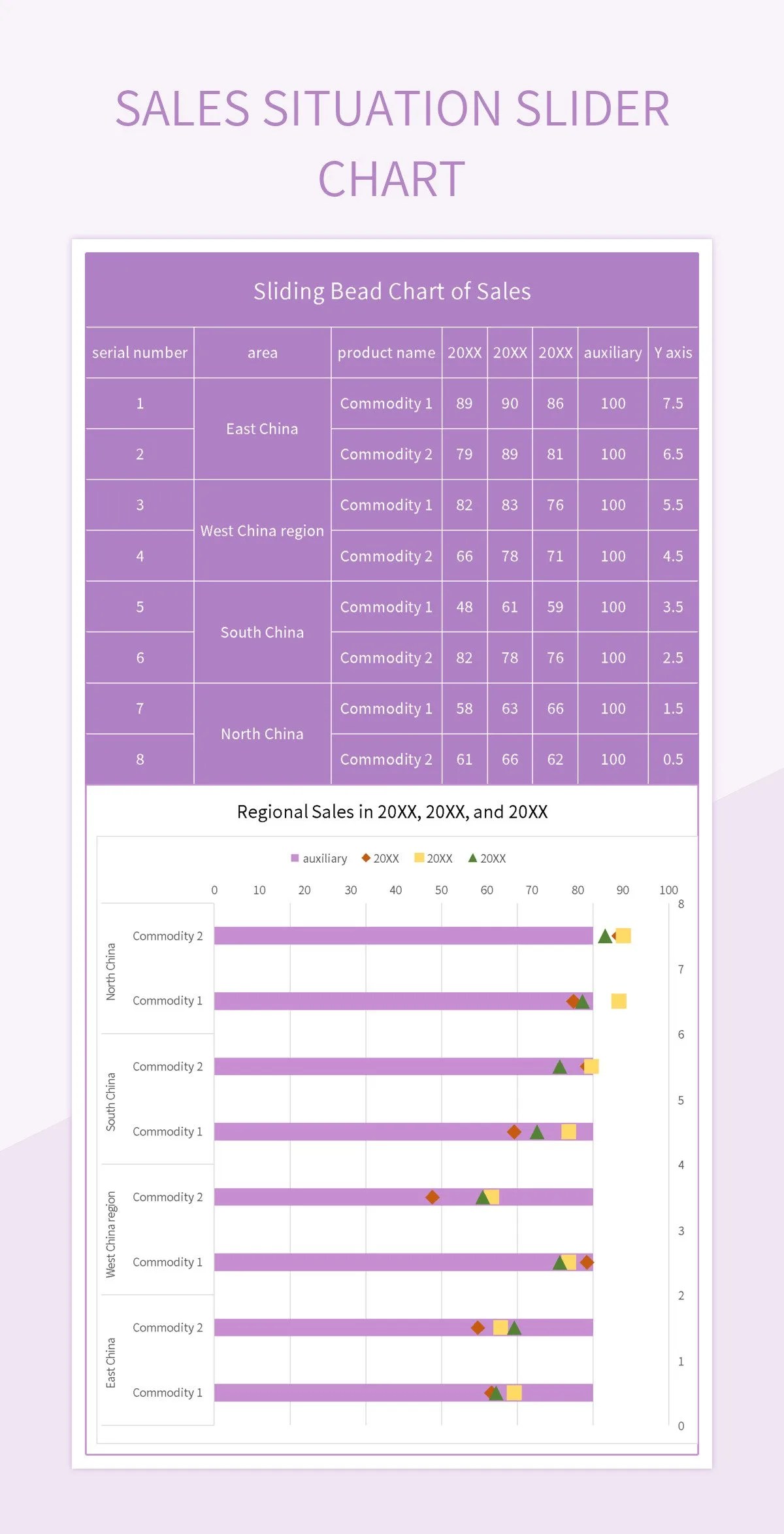 Free Sales Slider Chart Templates For Google Sheets And Microsoft Excel
