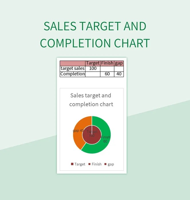 Sales Target And Completion Chart Excel Template And Google Sheets File