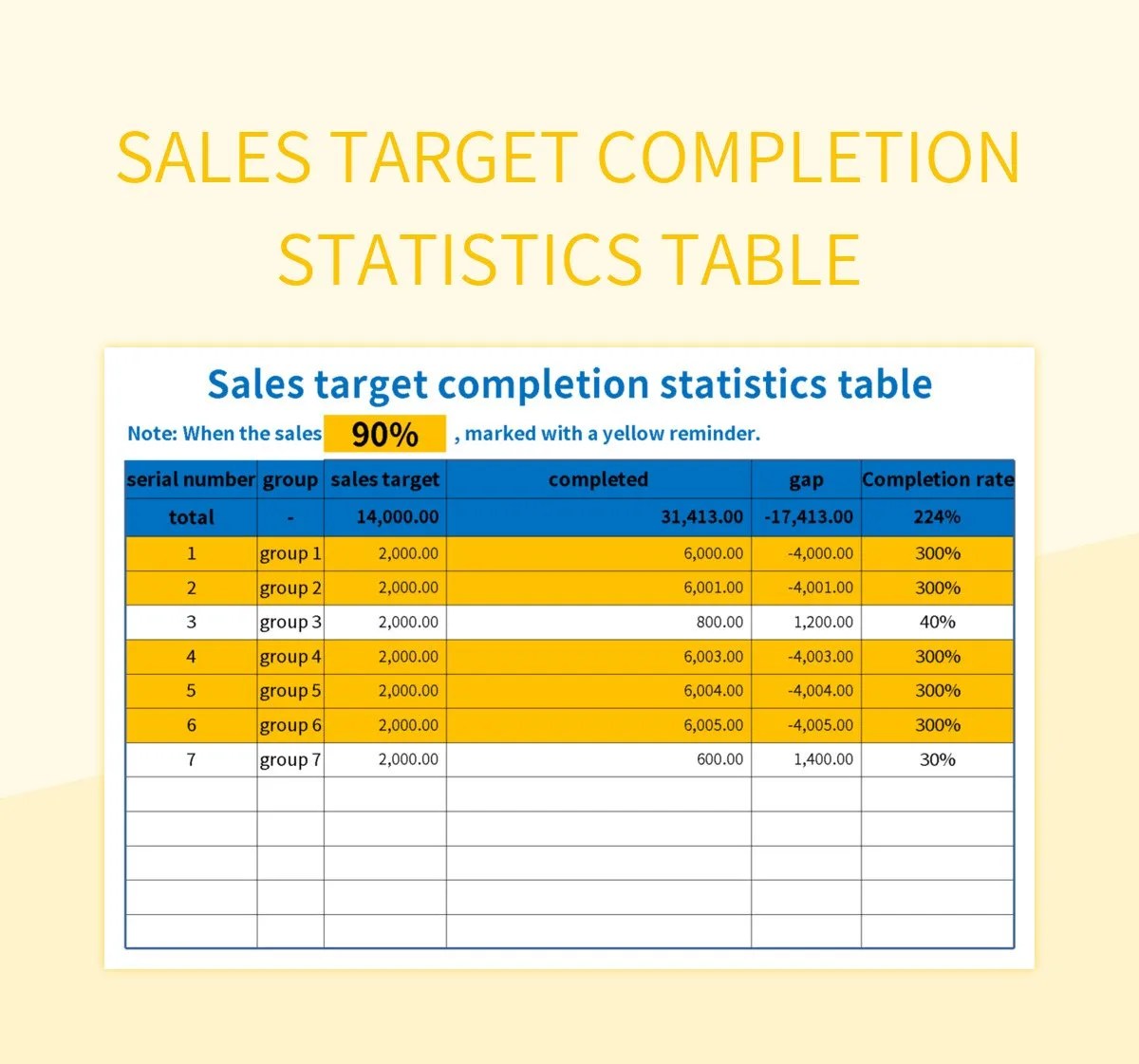 Form For Analyzing Completion Of Sales Targets Excel Template And