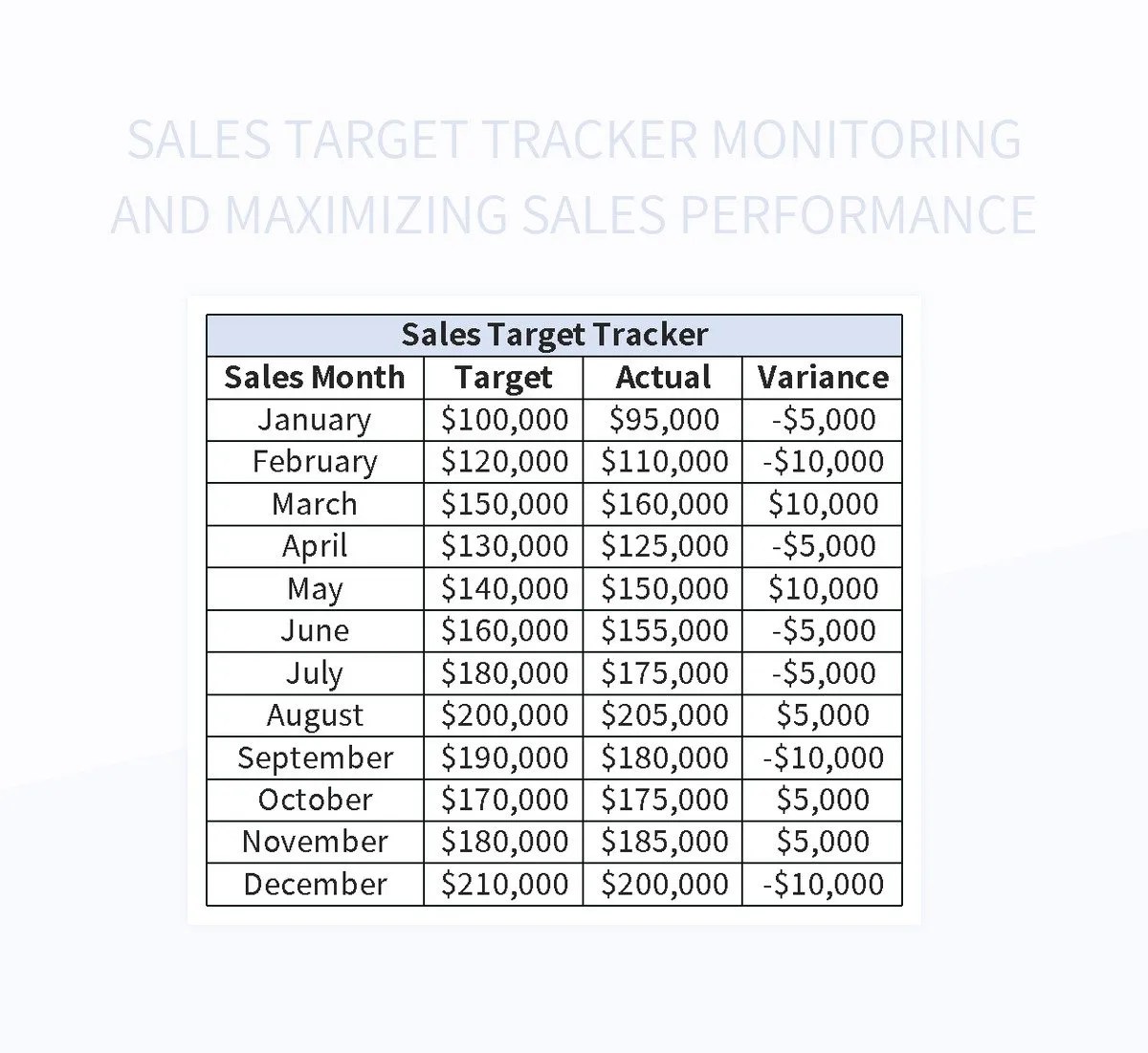 Sales Target Tracker Monitoring And Maximizing Sales Performance Excel