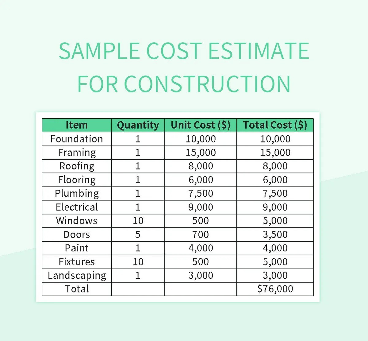 Sample Cost Estimate For Project Evaluation Excel Template And Google