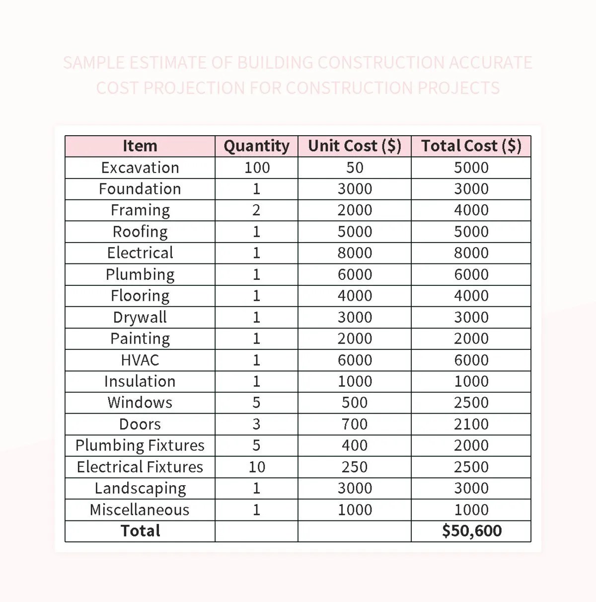 Sample Estimate Of Building Construction Accurate Cost Projection For Construction Projects