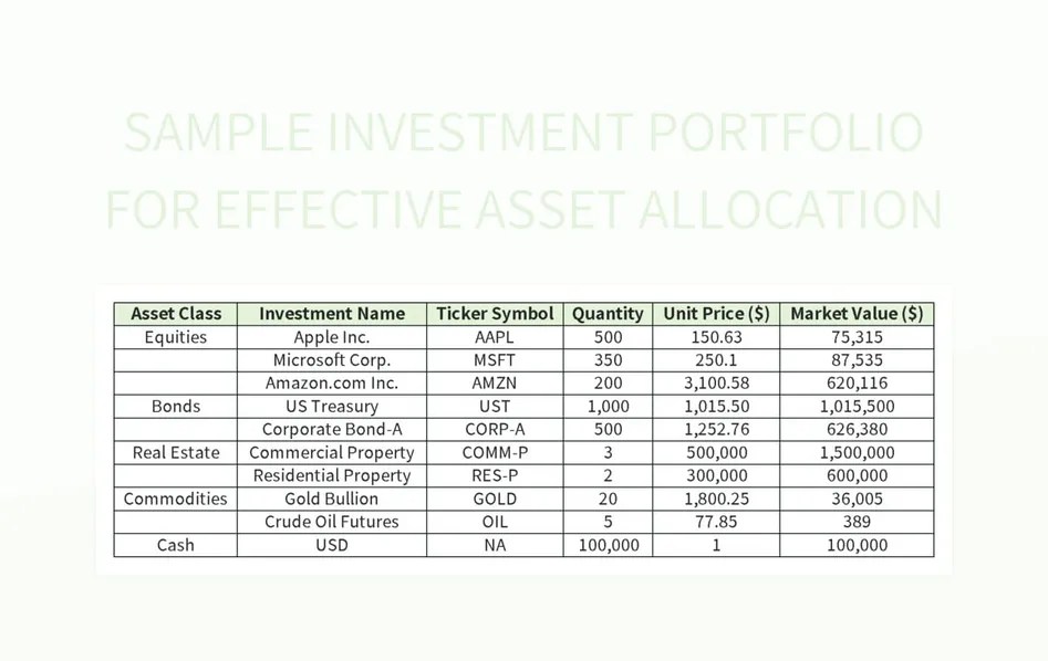 Sample Investment Portfolio For Effective Asset Allocation Excel