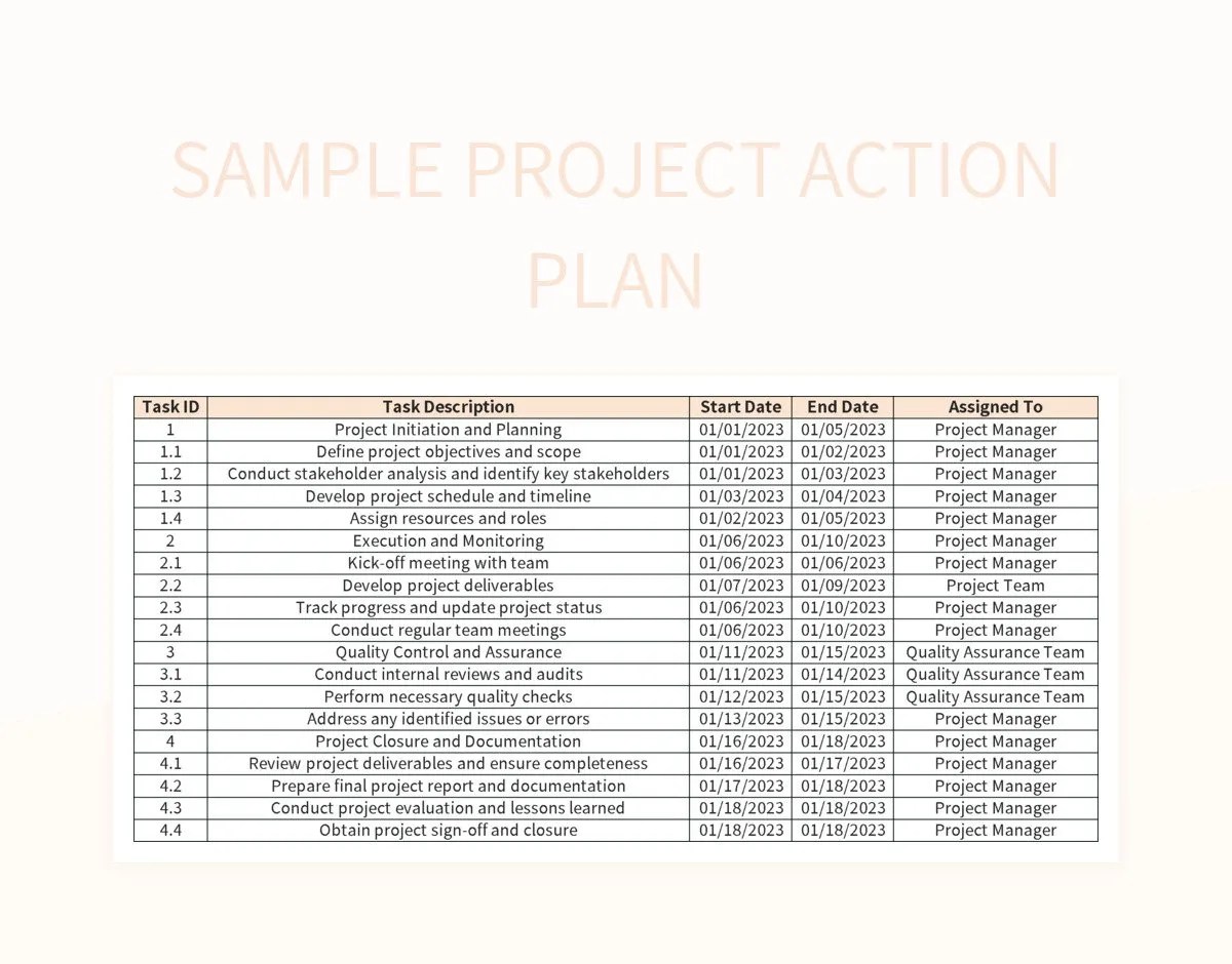 Sample Project Action Plan Excel Template And Google Sheets File For Free Download Slidesdocs