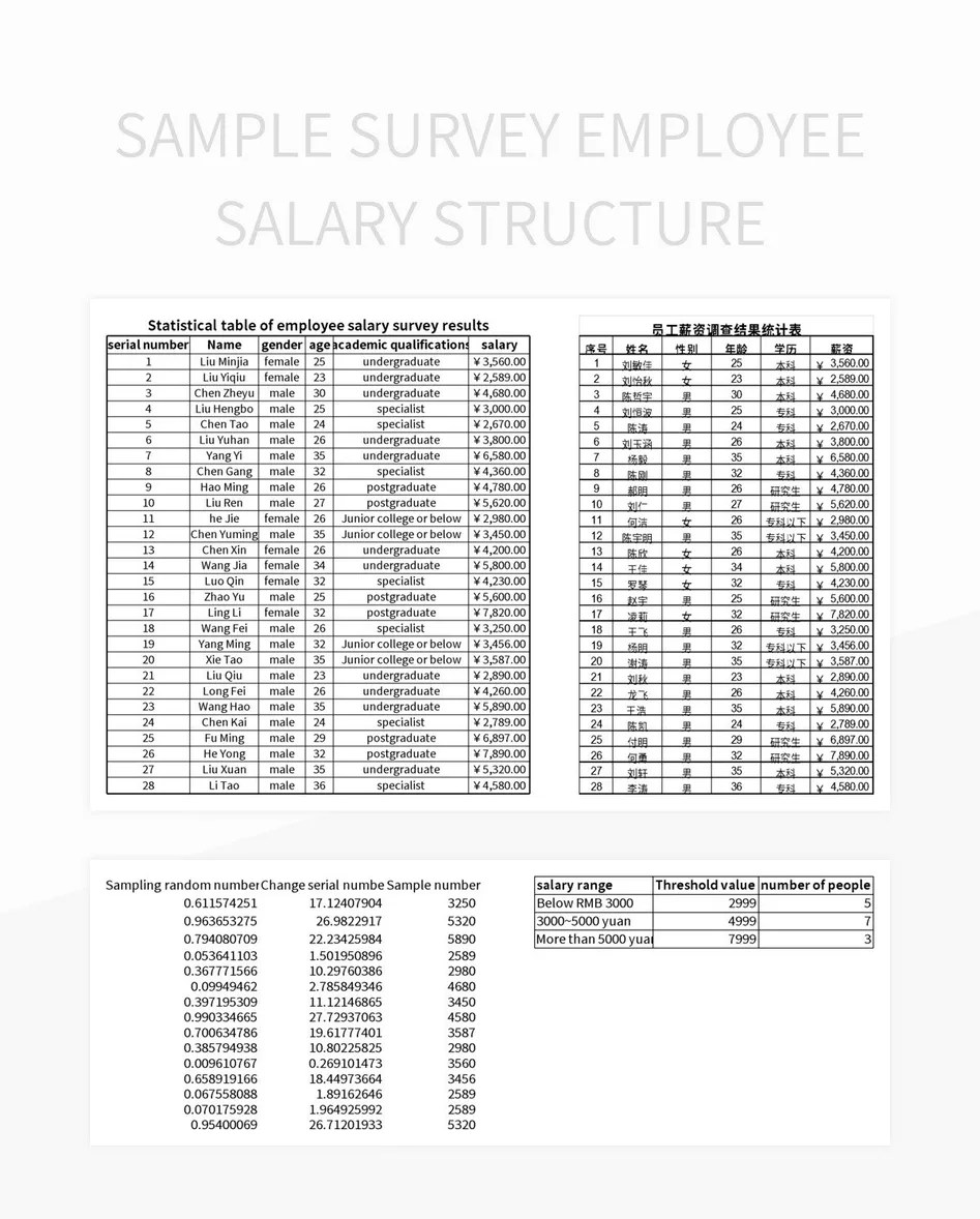 Sample Survey Employee Salary Structure Excel Template And Google