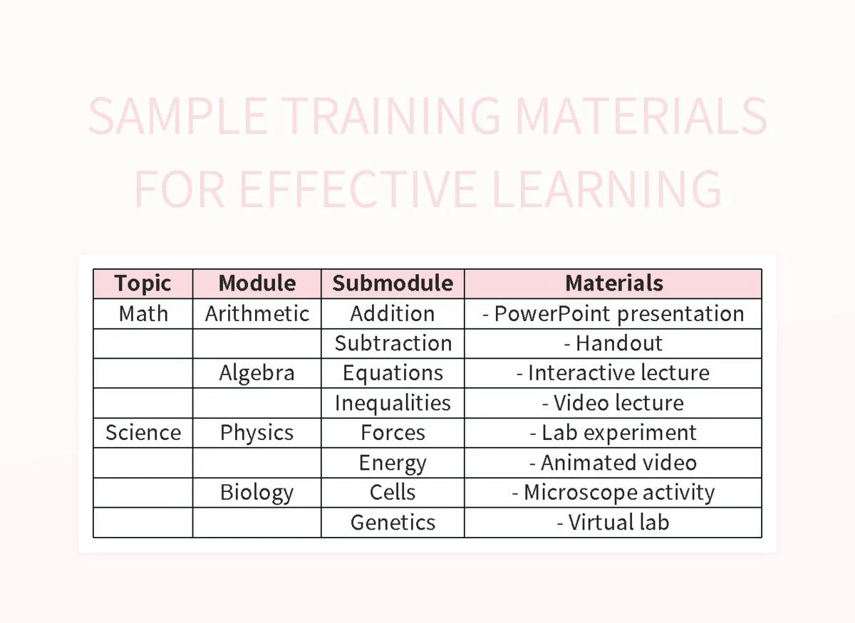 Sample Training Materials For Effective Learning Excel Template And