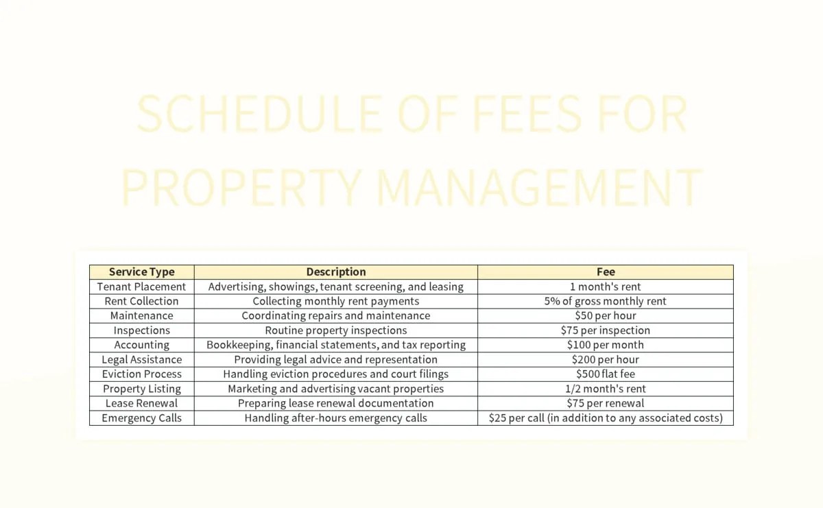 Free Property Fee Charging Schedule Templates For Google Sheets And