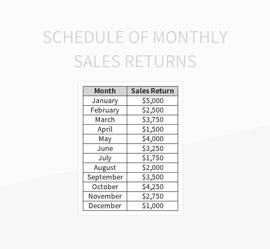 Schedule Of Monthly Sales Returns Excel Template And Google Sheets File