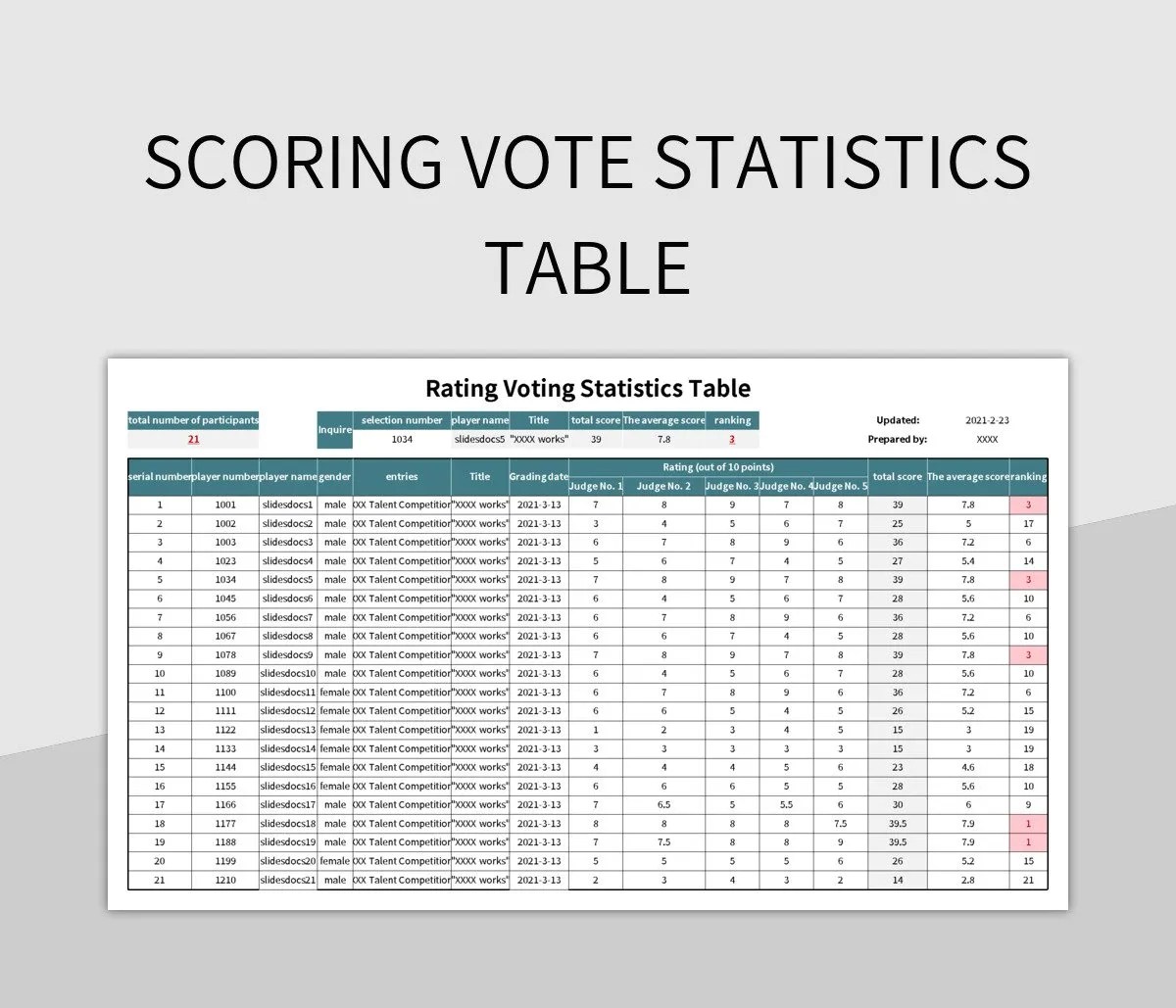 Scoring Vote Statistics Table Excel Template And Google Sheets File For