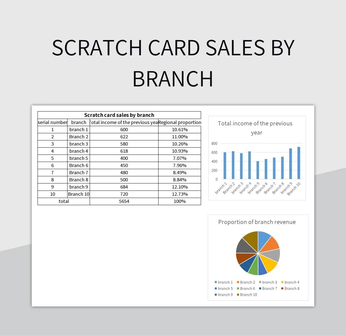 Free Branch Scratch Card Templates For Google Sheets And Microsoft