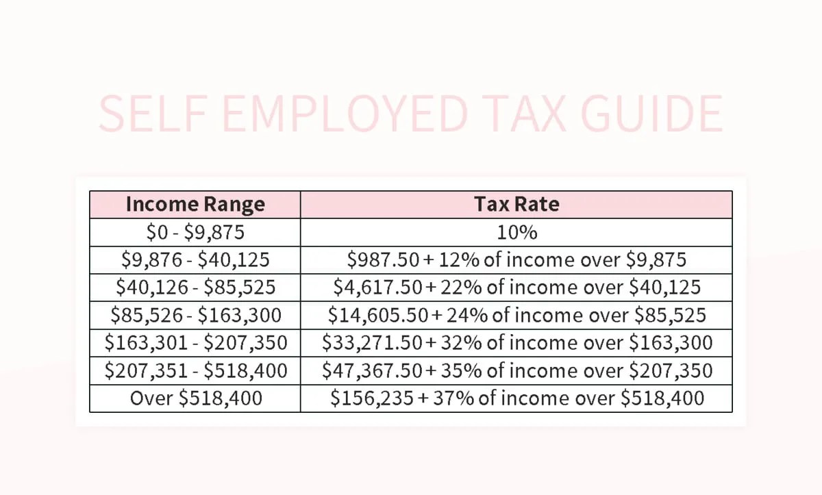 Free Self Employment Taxes Templates For Google Sheets And Microsoft Excel Slidesdocs