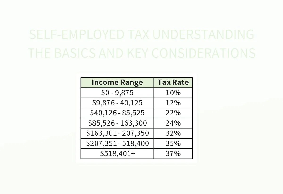 SelfEmployed Tax Understanding The Basics And Key Considerations Excel