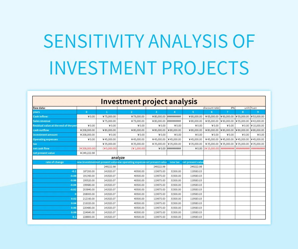 Sensitivity Analysis Of Investment Projects Excel Template And Google