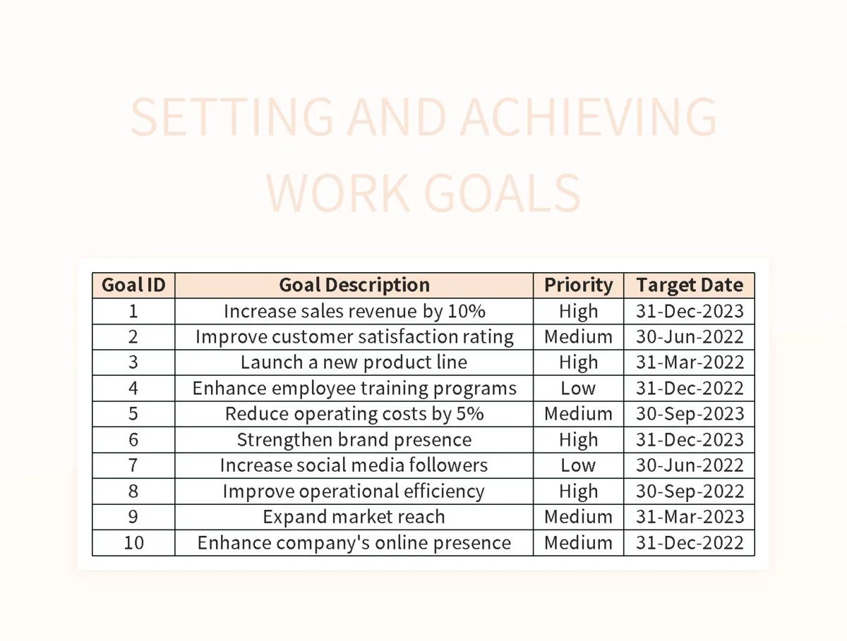 Setting And Achieving Work Goals Excel Template And Google Sheets File