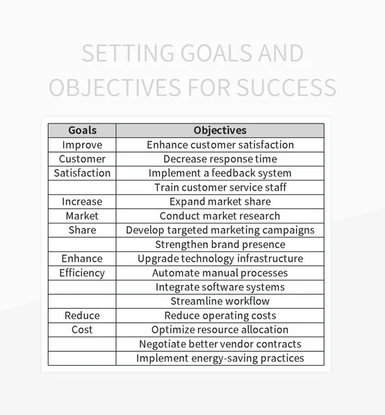 Setting Goals And Objectives For Success Excel Template And Google