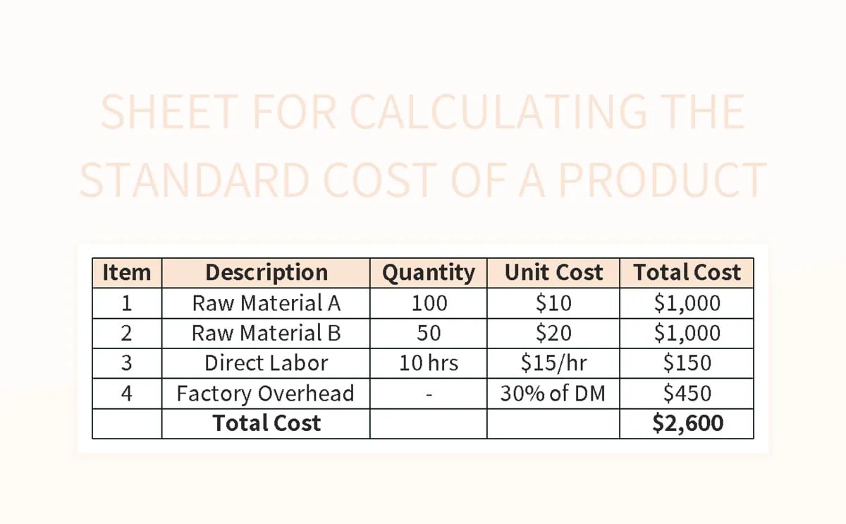 Free Product Costing Detail Sheet Templates For Google Sheets And
