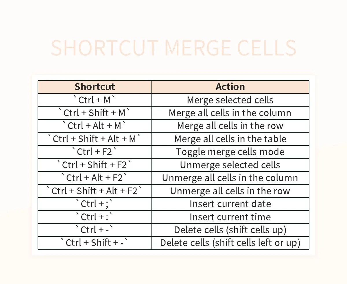Effortlessly Merge And Center Cells With Keyboard Shortcuts Excel Template And Google Sheets