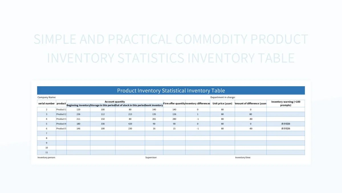 Simple And Practical Commodity Product Inventory Statistics Inventory