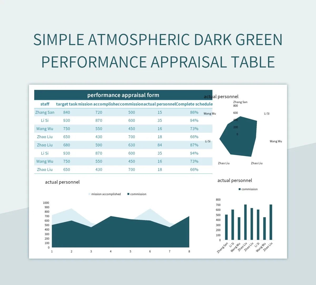 Simple Atmospheric Dark Green Performance Appraisal Table Excel