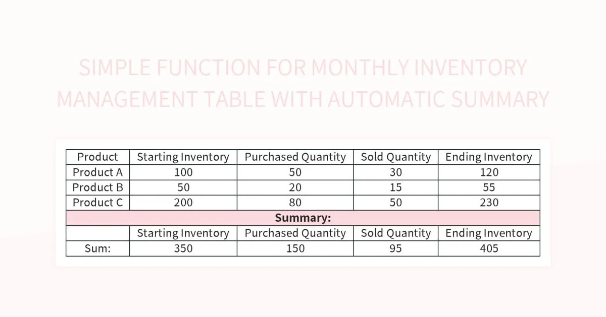 Simple Function For Monthly Inventory Management Table With Automatic Summary Excel Template And