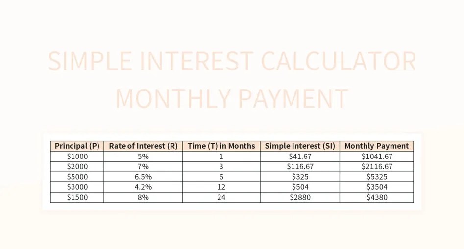 Simple Interest Calculator Monthly Payment Excel Template And Google