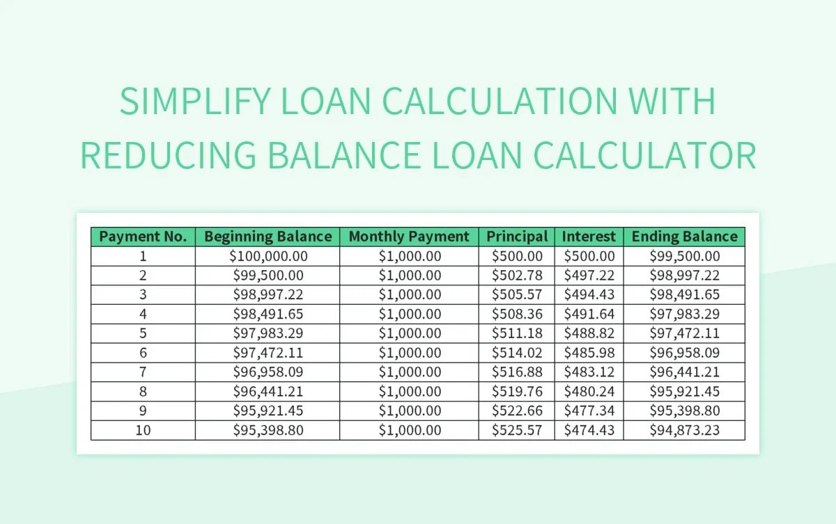 Loan Expiration Date Calculator Calculate Loan Expiry Date With Ease