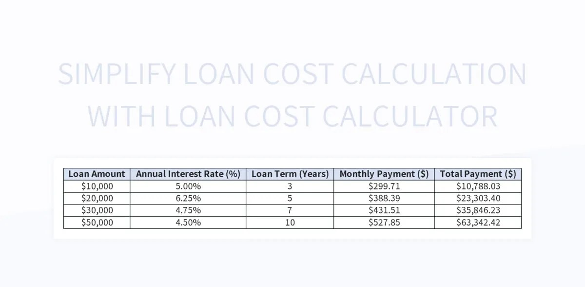 Free Loan Fees Calculation Templates For Google Sheets And Microsoft