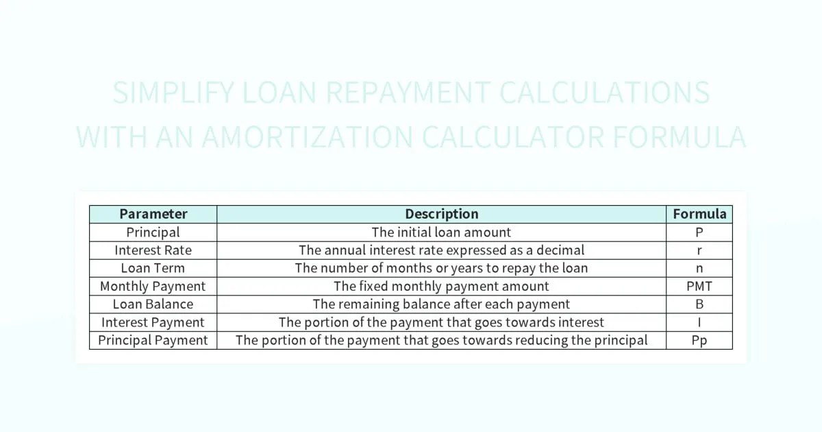 Simplify Loan Repayment Calculations With An Amortization Calculator