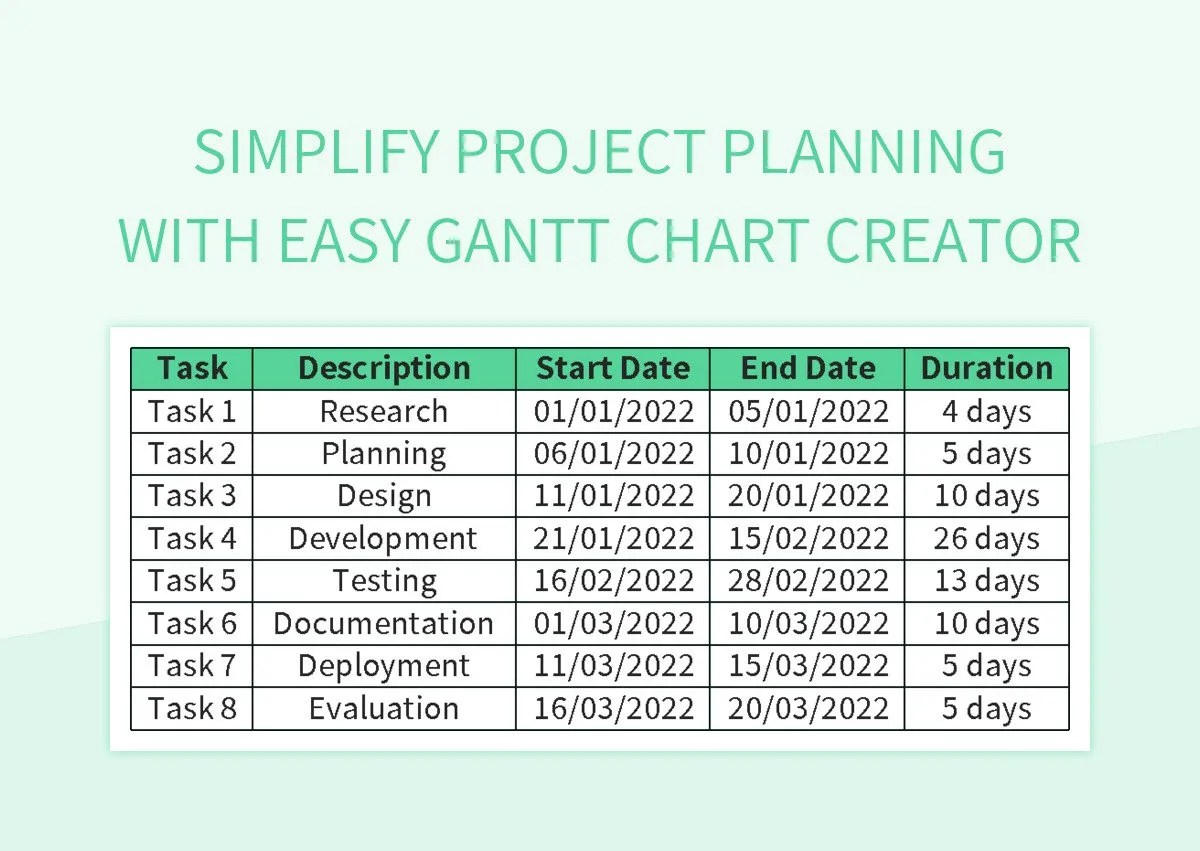 Simplify Project Planning With Easy Gantt Chart Creator Excel Template