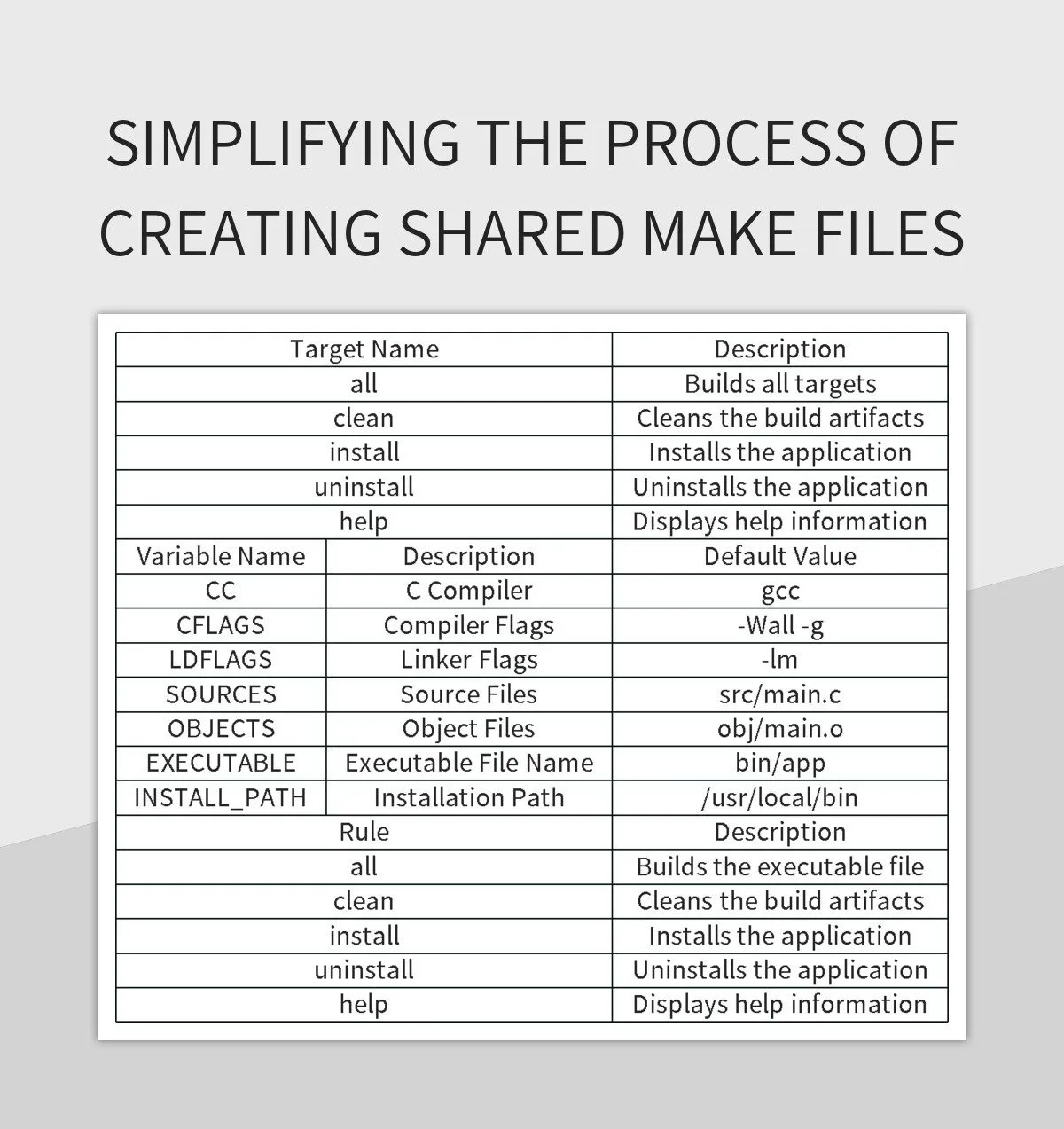 Simplifying The Process Of Creating Shared Make Files Excel Template