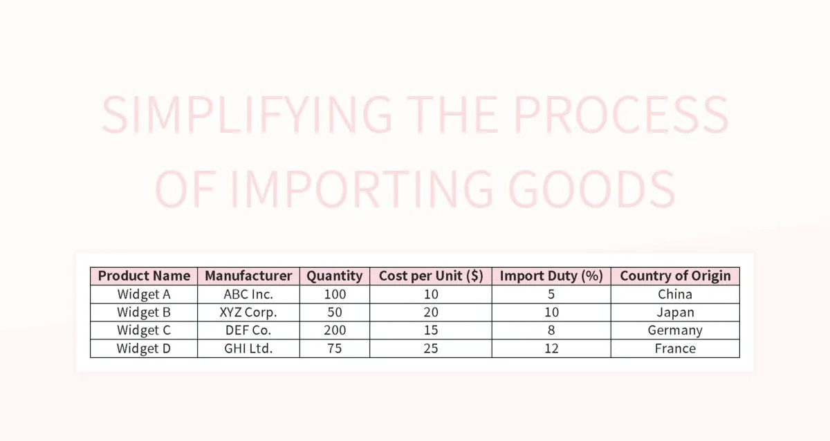 Simplifying The Process Of Importing Goods Excel Template And Google