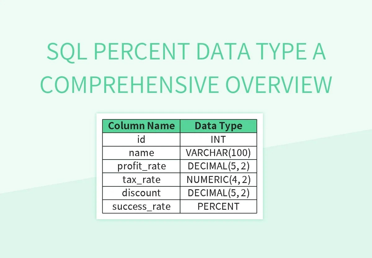 Free Percent Data Type Templates For Google Sheets And Microsoft Excel