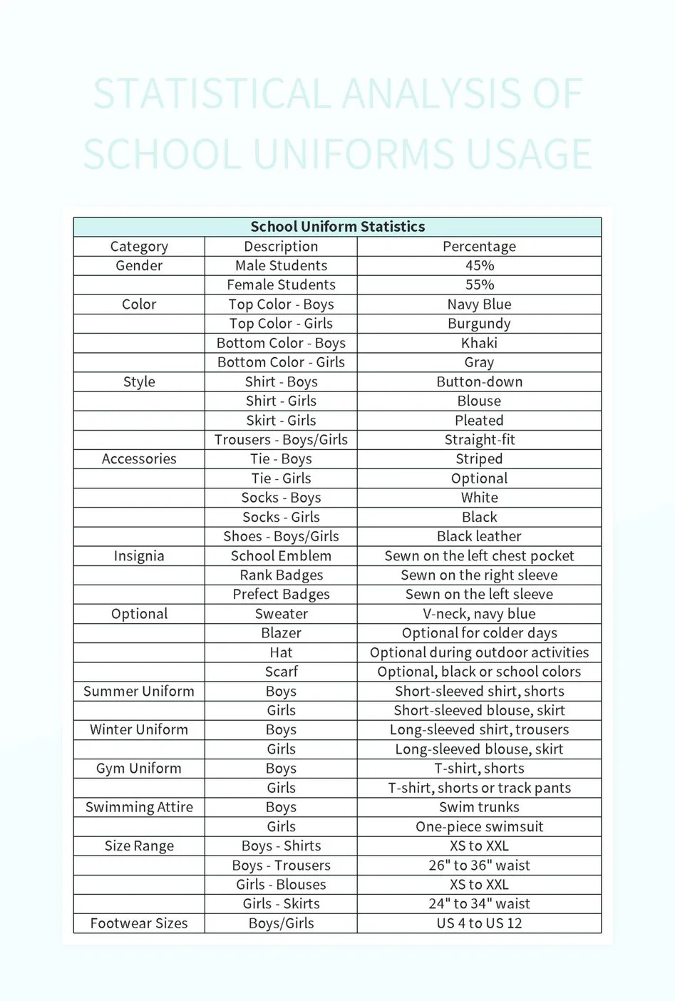 Statistical Analysis Of School Uniforms Usage Excel Template And Google