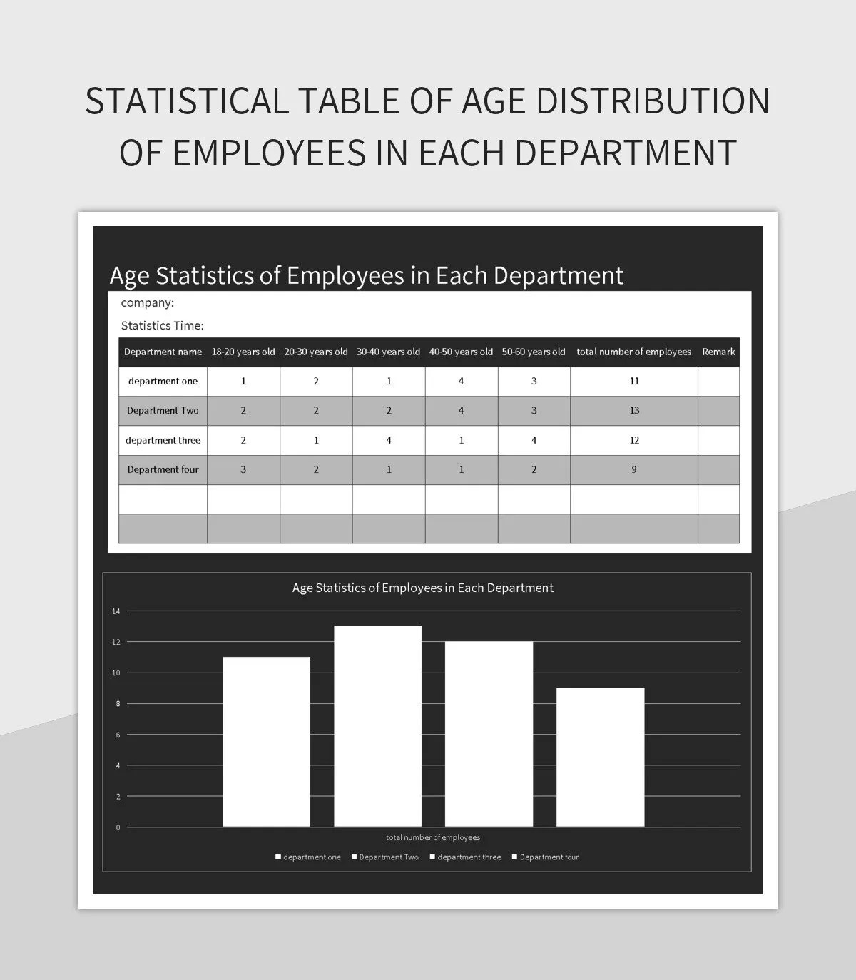 Statistical Table Of Age Distribution Of Employees In Each Department Excel Template And Google