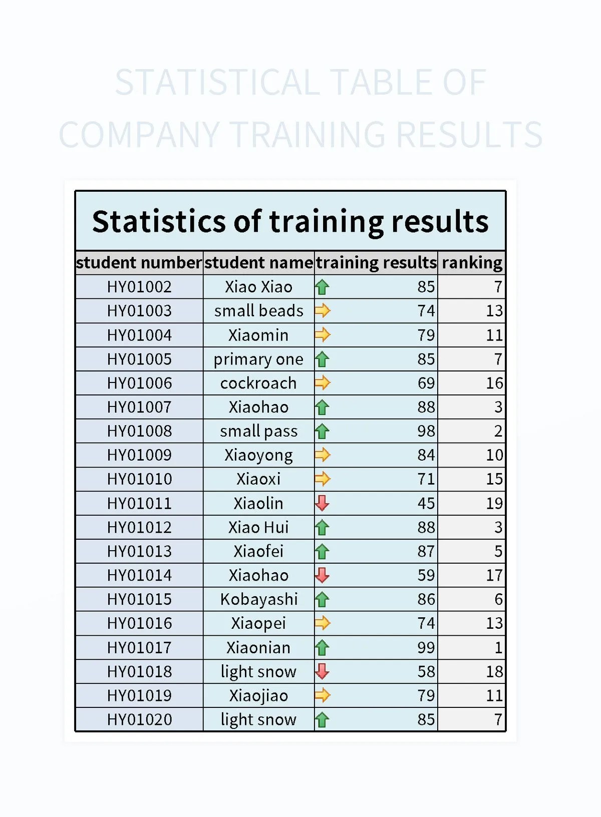 Statistical Table Of Company Training Results Excel Template And Google
