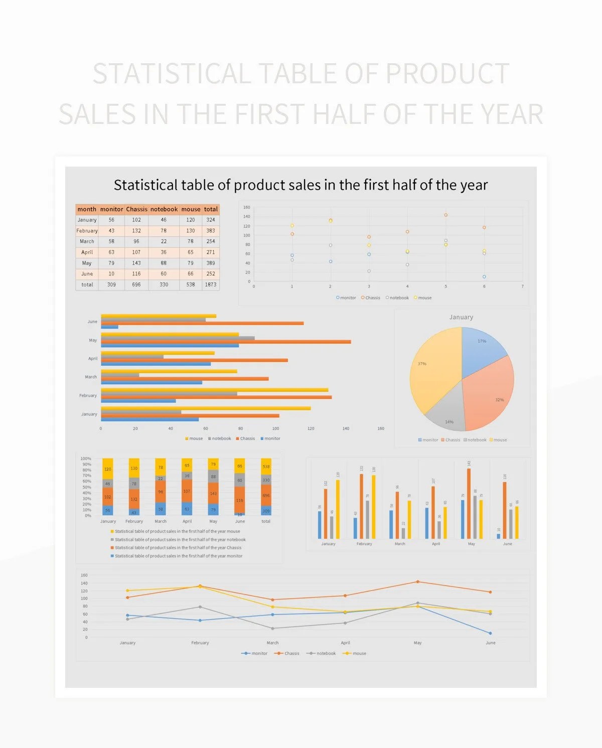 Statistical Table Of Product Sales In The First Half Of The Year Excel Template And Google